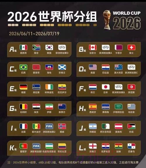 2026美加墨世界杯比分准不准