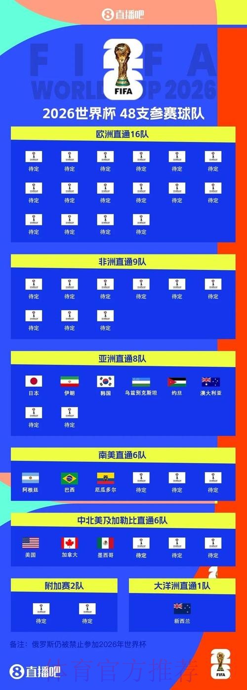 2026世界杯美国比赛时间