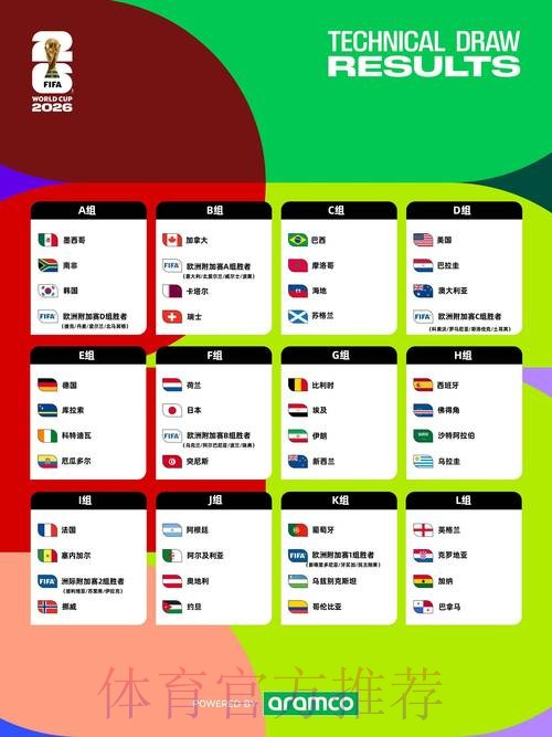 2026世界杯排名几点开始